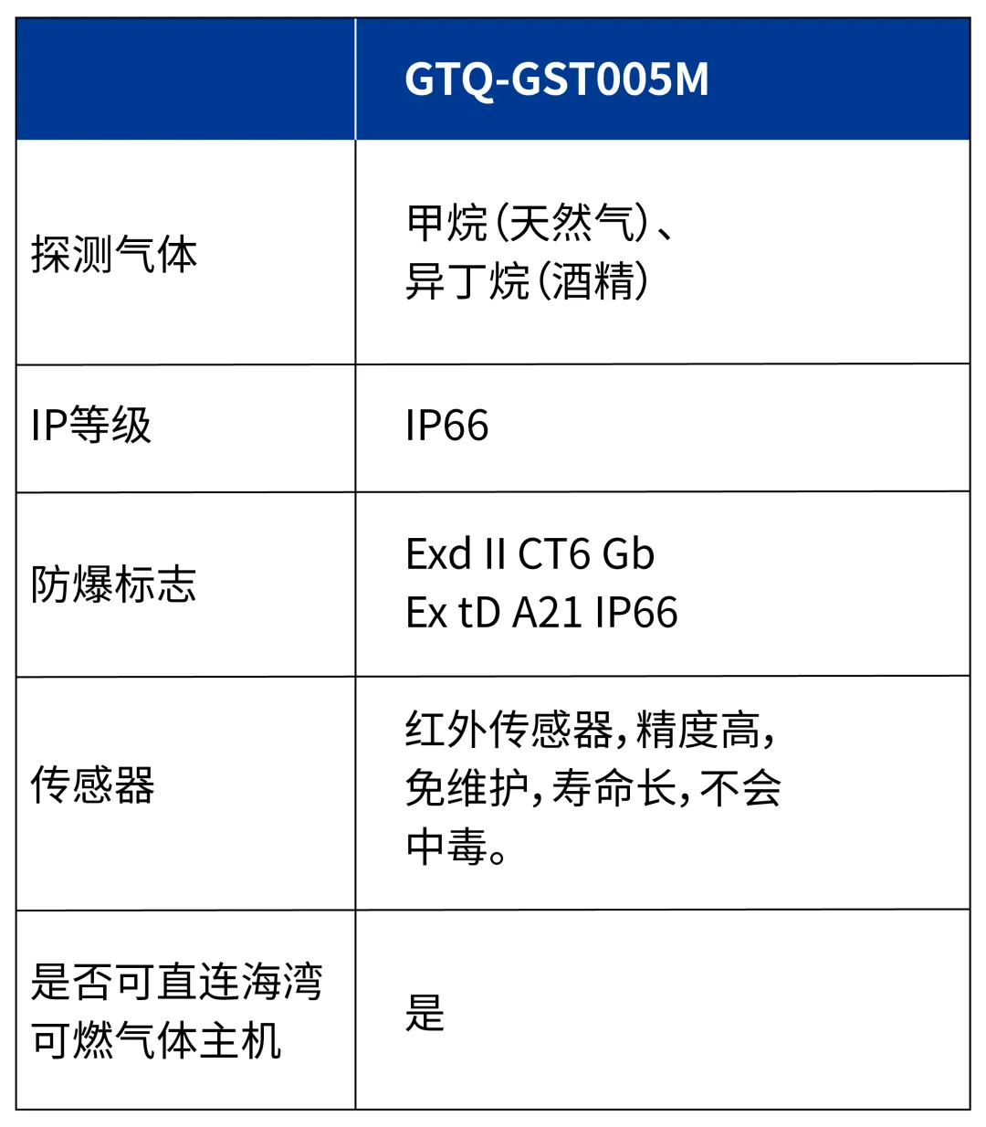 山东海湾GTQ-GST005M  工业及商业用途可燃气体探测器参数
