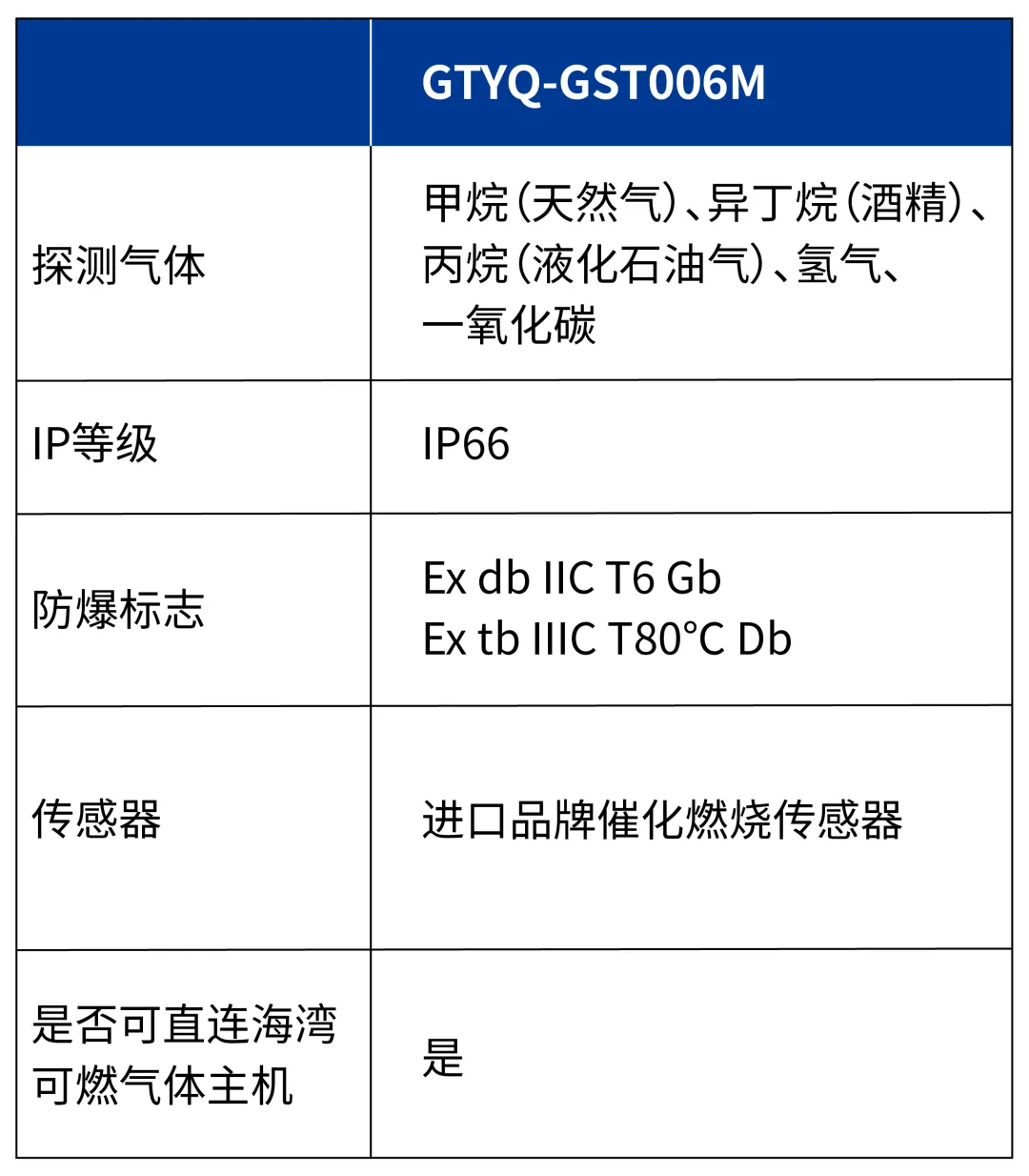 山东海湾GTYQ-GST006M气体探测器参数