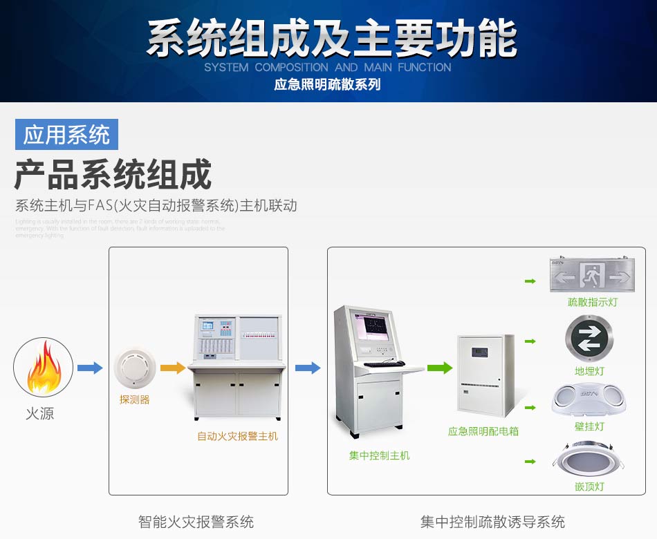 山东海湾N600系列应急照明设备系统组成