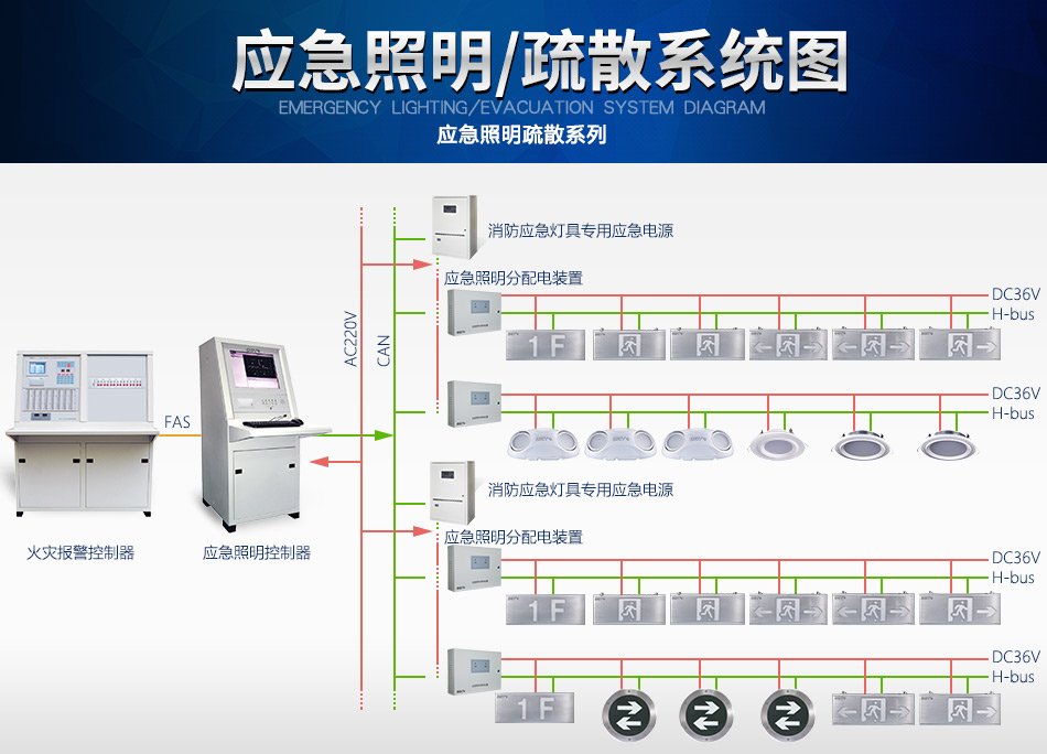 山东海湾N600系列应急照明设备系统图