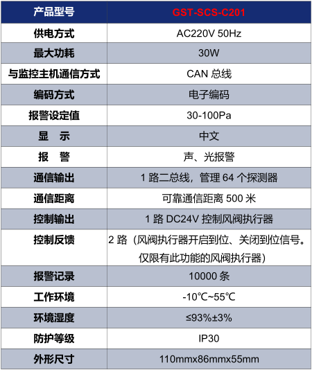 山东海湾GST-SCS-C201余压控制器技术参数