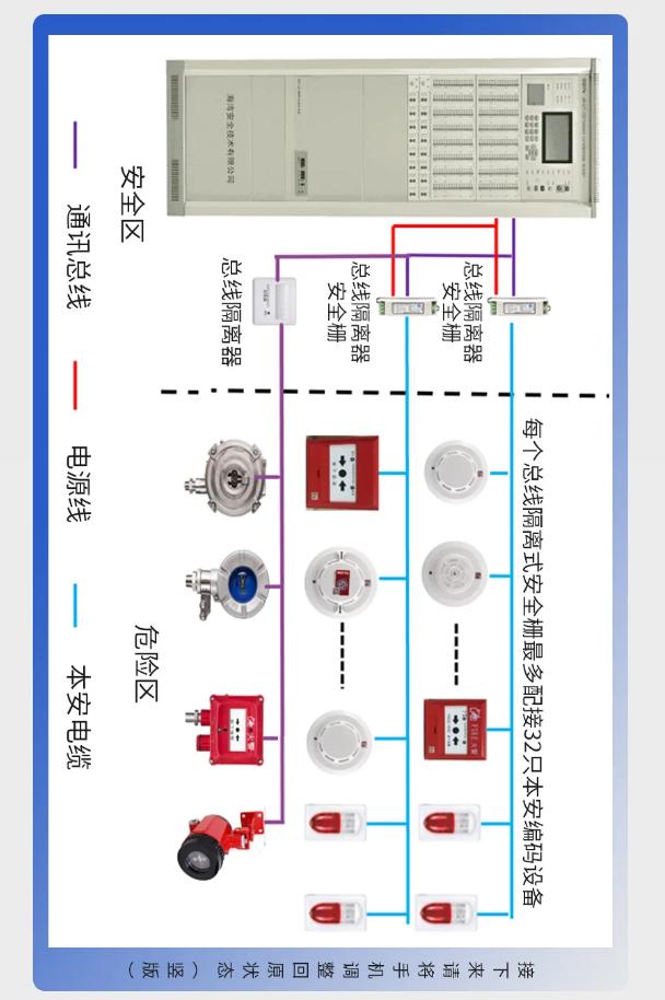 山东海湾防爆产品系统接线图